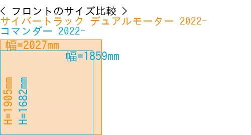 #サイバートラック デュアルモーター 2022- + コマンダー 2022-